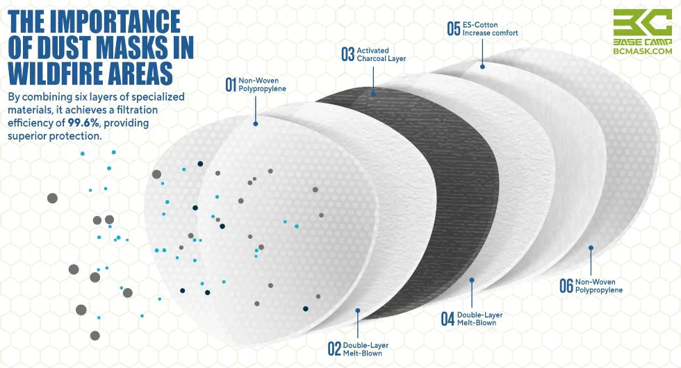 mask dust mask, wood dust mask, woodworking mask, dust mask for woodworking, face mask with filter, mask with filter, reusable mask, woodworking dust respirator, woodworking respirator, woodworkers dust respirator, woodworking dust mask