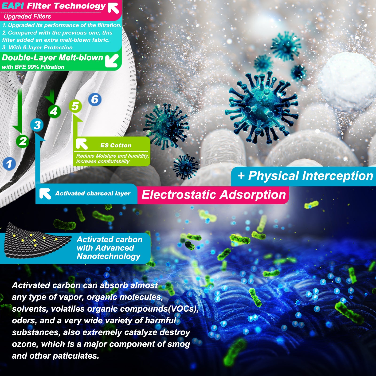 BASE CAMP® M Plus 4.0 Dust Mask Combo Kit with advanced filtration technology and activated carbon layer.