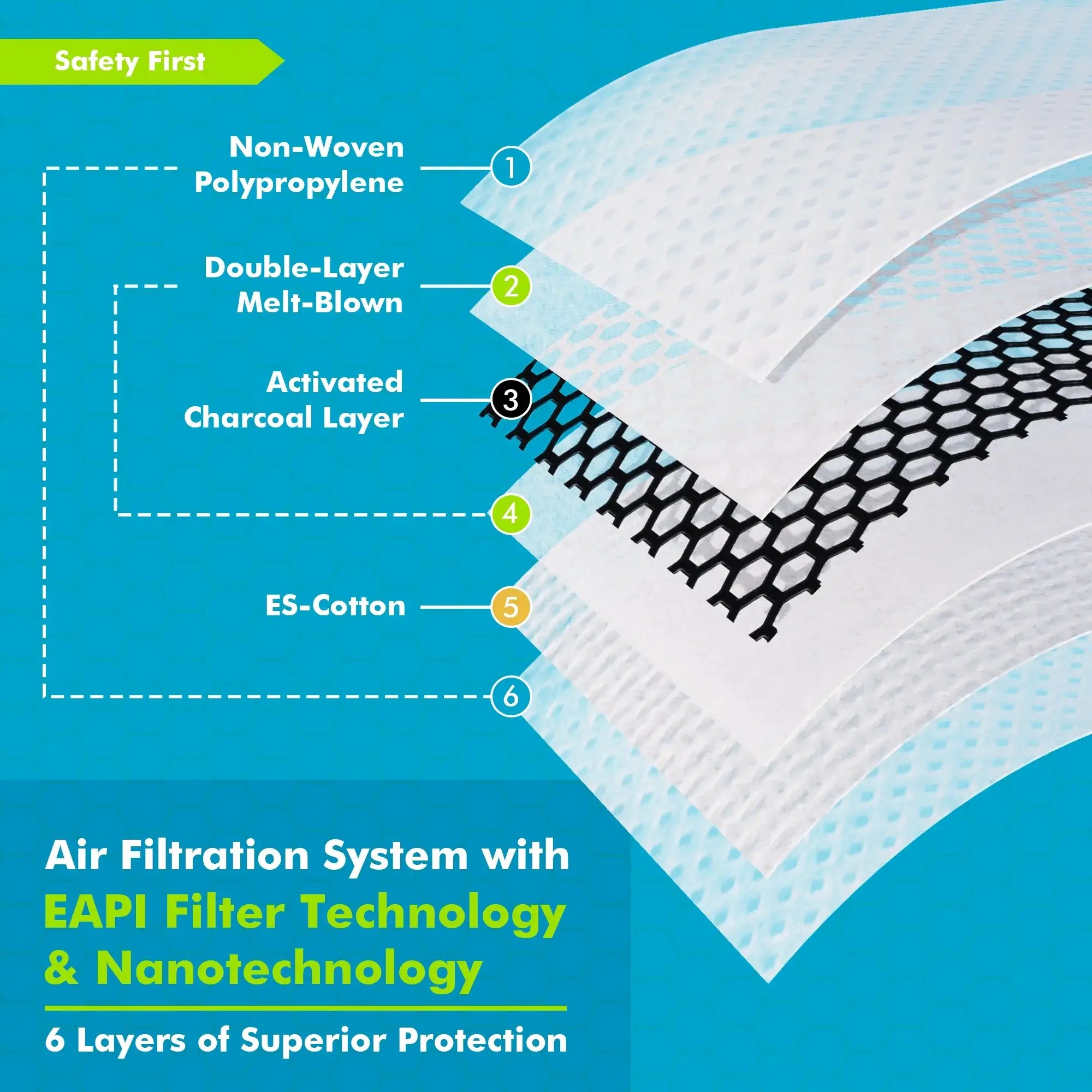 dust mask premium filter