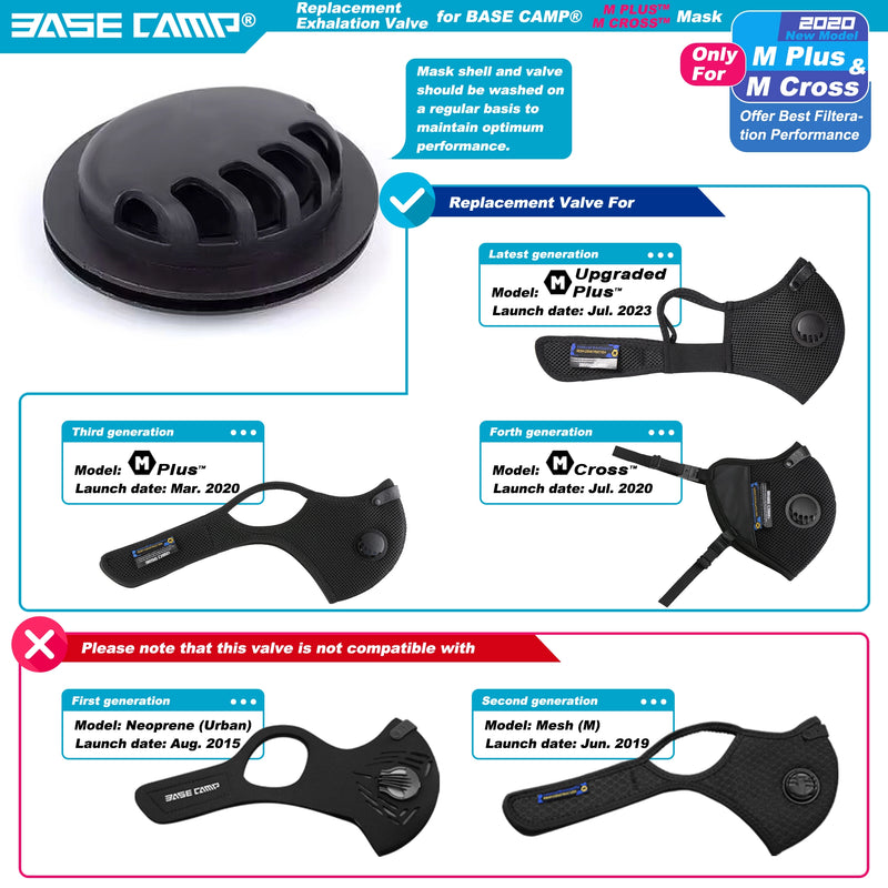 BASE CAMP® Valve Combo Kit