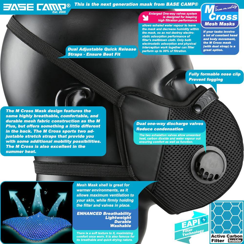 M Cross dust mask wear guidance