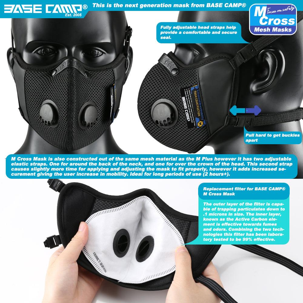 M Cross dust mask wear guidance 2