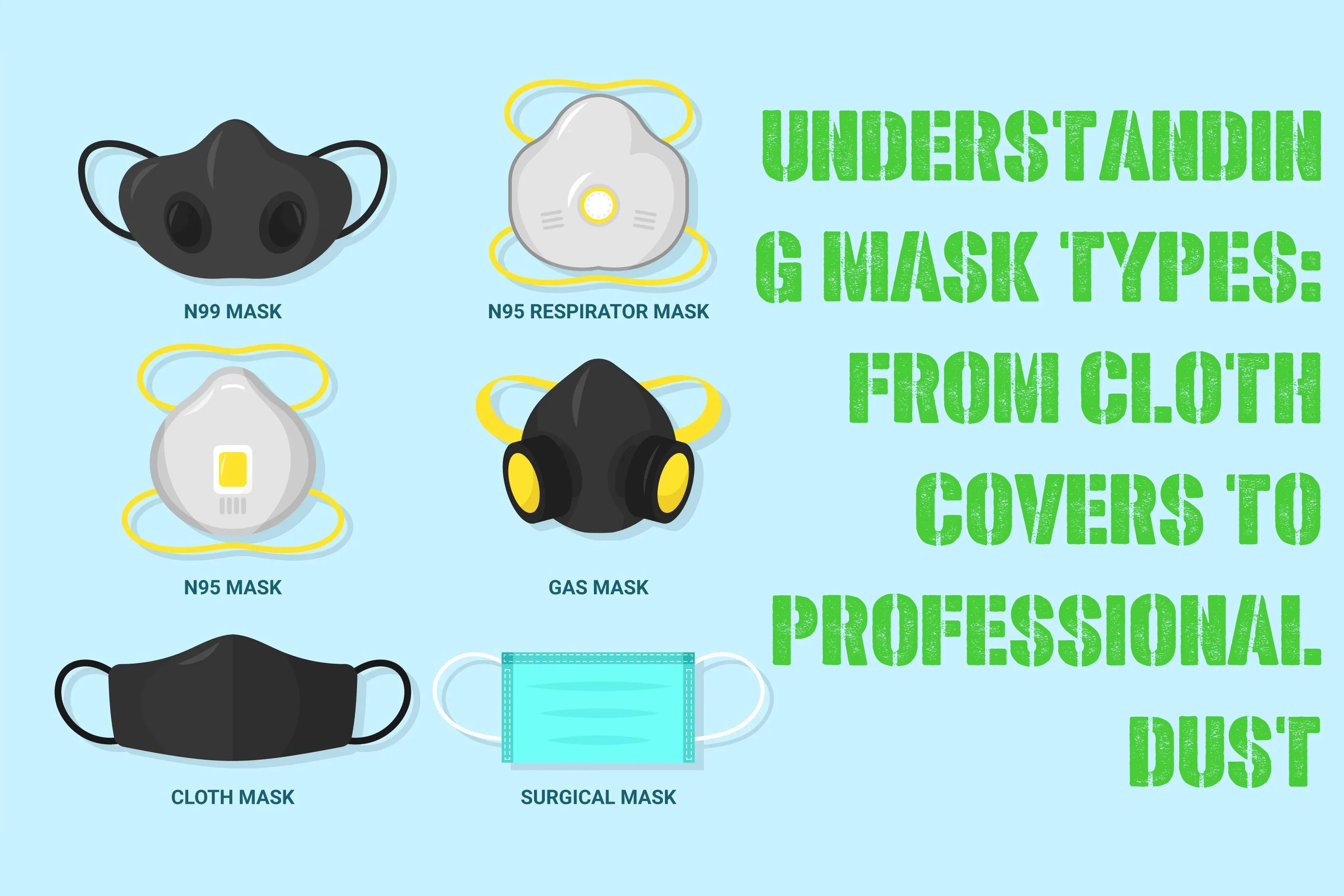 Understanding Mask Types: From Cloth Covers to Professional Dust Respirators