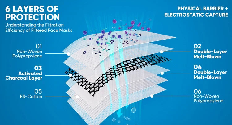 Understanding the Filtration Efficiency of Filtered Face Masks – BASE ...