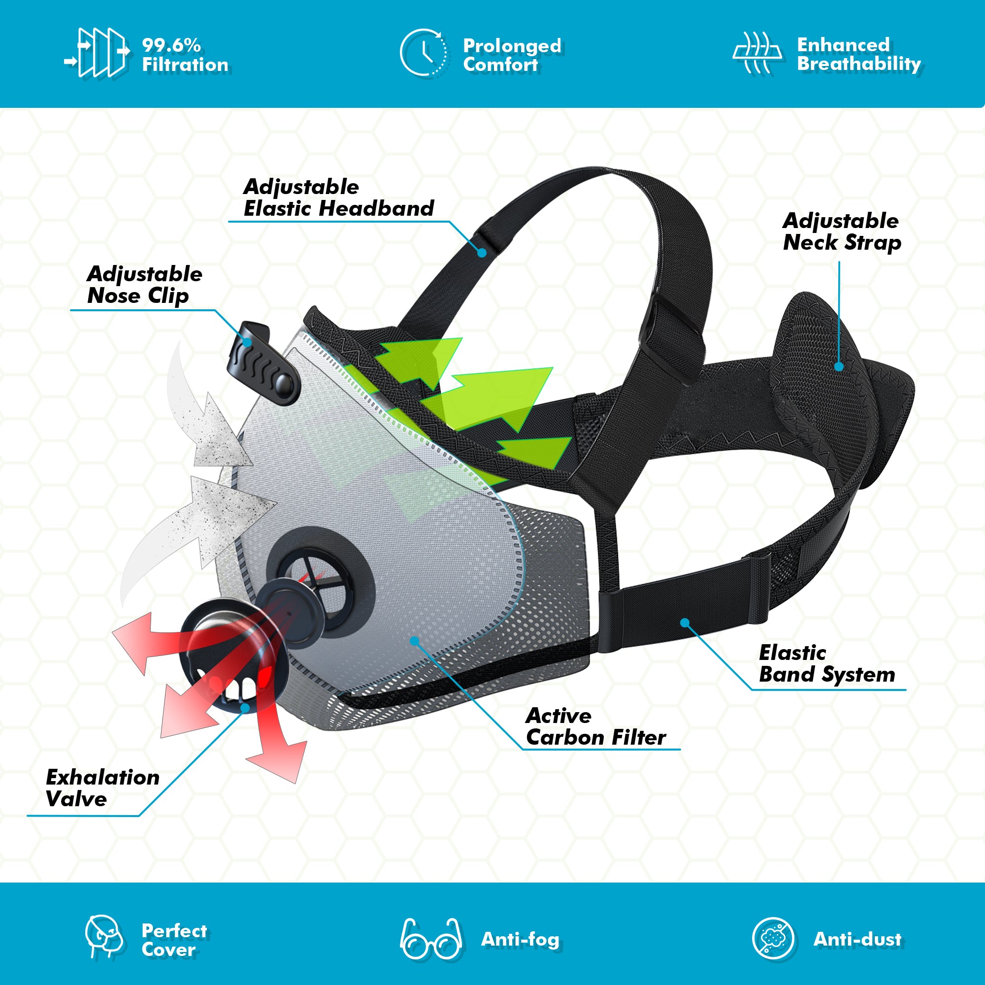 （New Arrival）BASE CAMP® N Pro  Dust Mask Combo Kit