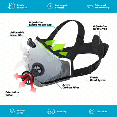 （New Arrival）BASE CAMP® N Pro  Dust Mask Combo Kit