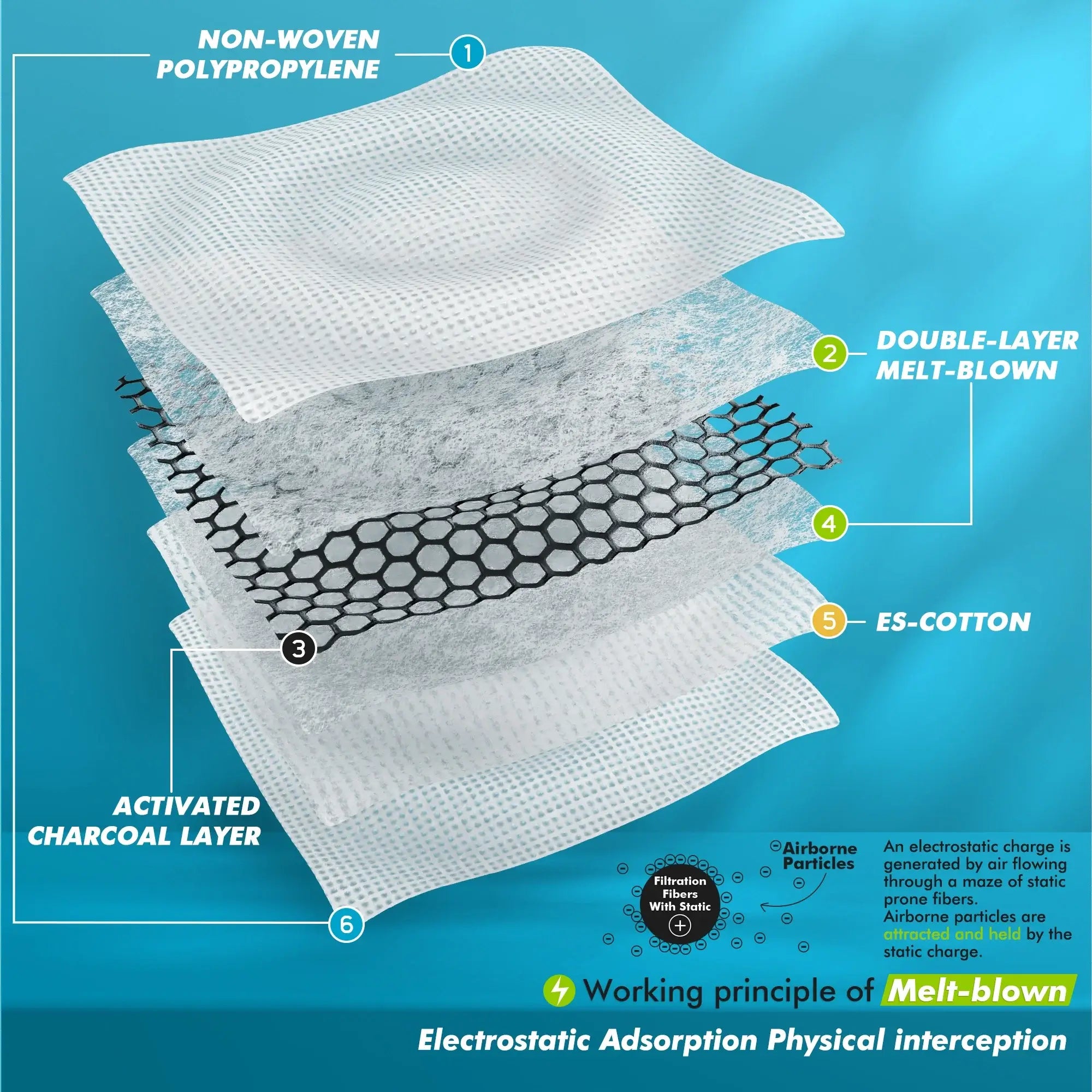 M Plus dust mask filters