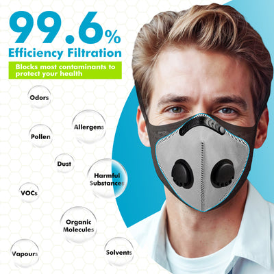 （New Arrival）BASE CAMP® N Pro  Dust Mask Combo Kit