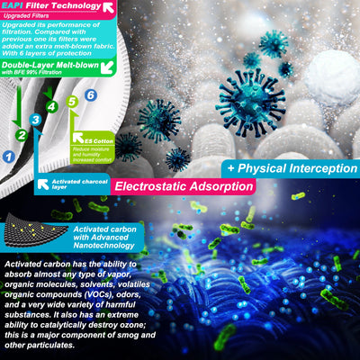 M Cross woodworking mask filters