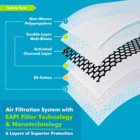 dust mask premium filter