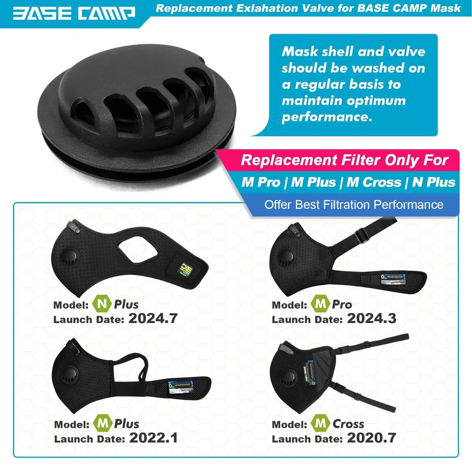 BASE CAMP Dust Mask valve fits N Plus, M Pro, M Cross, and M Plus