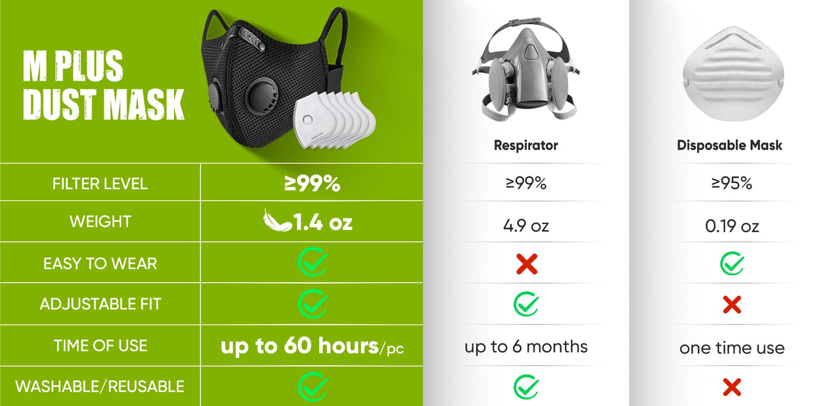 BASE CAMP dust mask, dust mask, base camp m plus dust mask