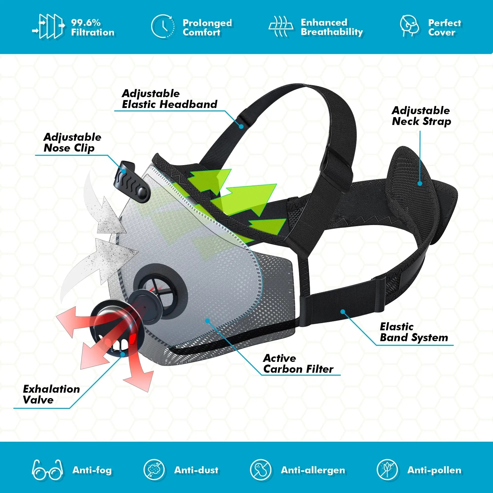 M Pro dust mask features