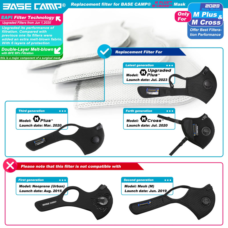 BASE CAMP® Filters Combo Kit